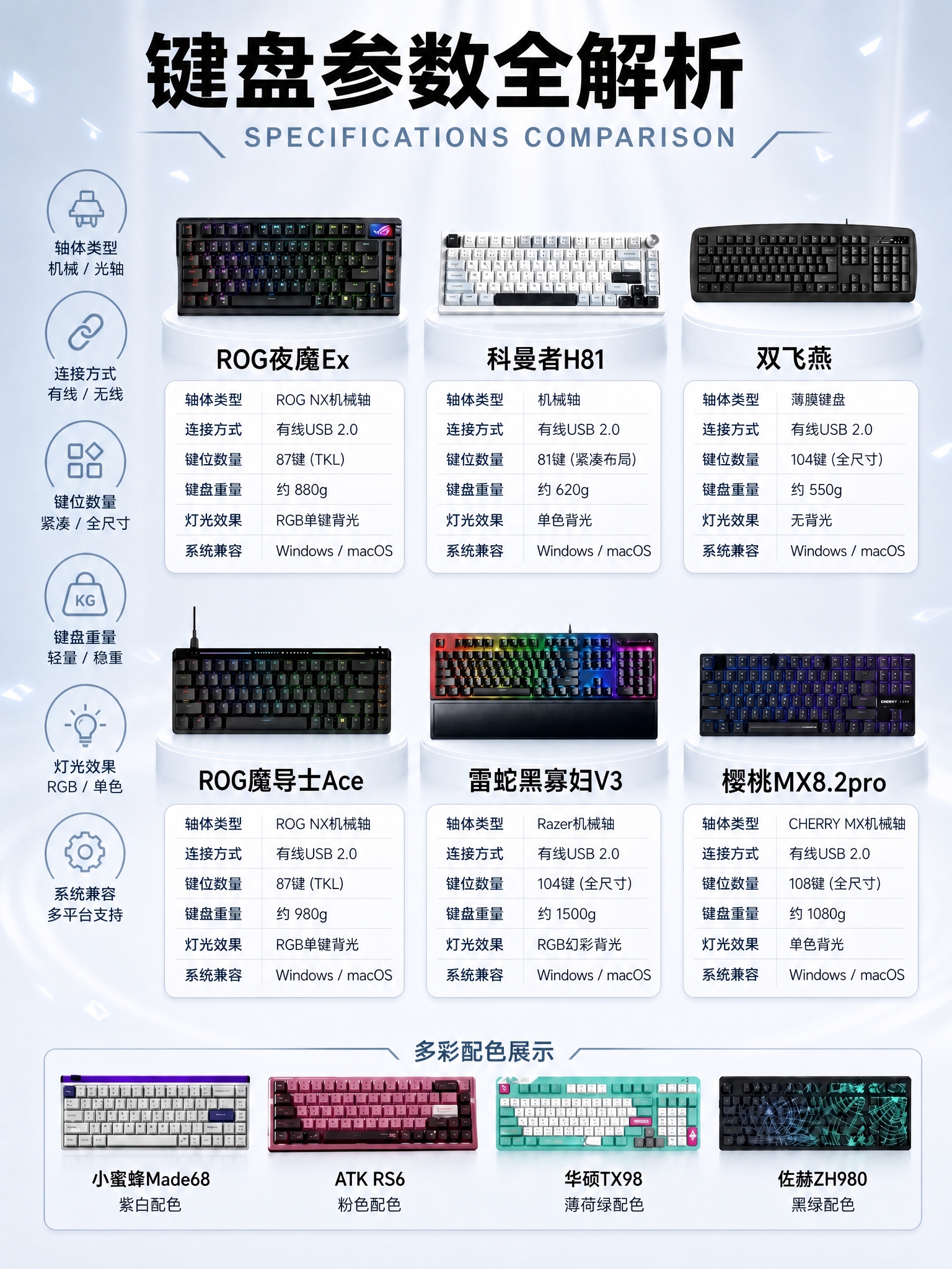 将这张海报的背景颜色修改为与参考图（第二张图）完全一致的浅蓝白… - 图片创意预览