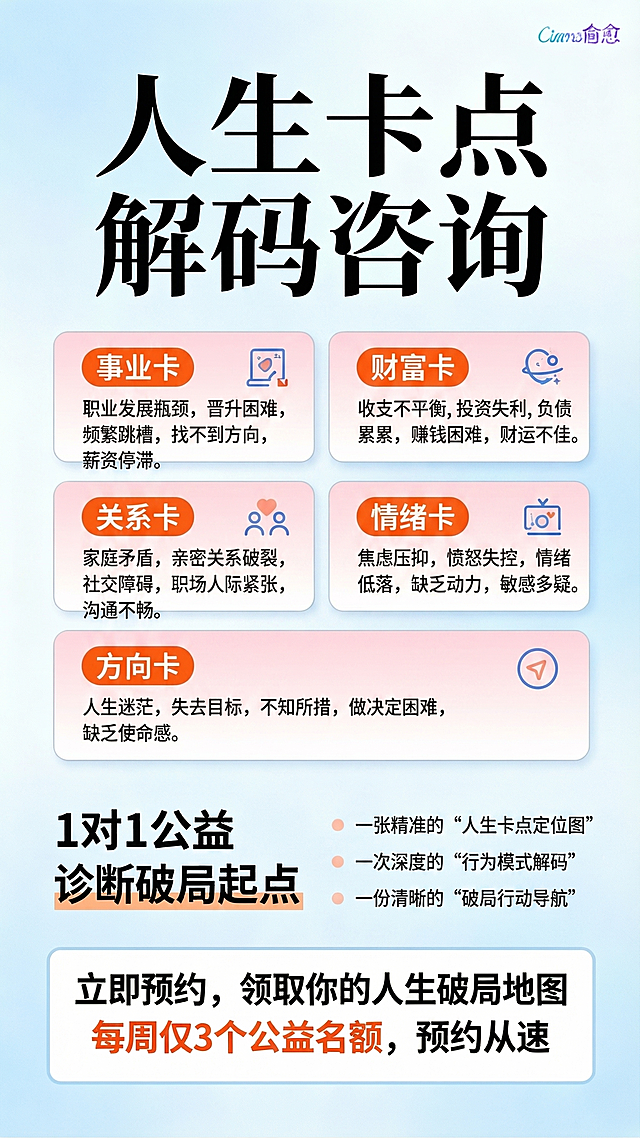 按照提供的文案重新生成公益咨询宣传海报，修正所有文字错误，完整保留正确文案内容：标题“人生卡点解码咨询”，分事业卡、财富卡、关系卡、情绪卡、方向卡五个板块列出对应卡点问题，说明这是1对1公益诊断破局起点，你将获得：一张精准的“人生卡点定位图”、一次深度的“行为模式解码”、一份清晰的“破局行动导航”，底部行动召唤“立即预约，领取你的人生破局地图，每周仅3个公益名额，预约从速”，保持浅蓝色简约温暖风格，排版清晰，重点突出