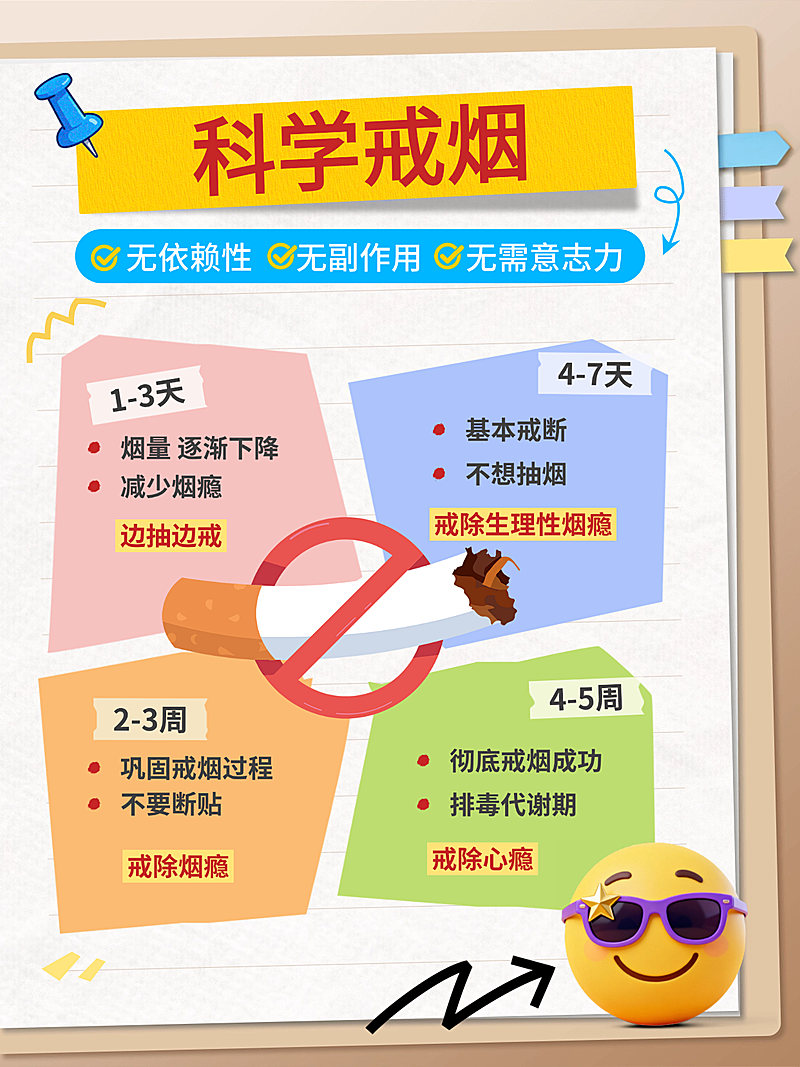 科学戒烟产品营销指南小红书配图