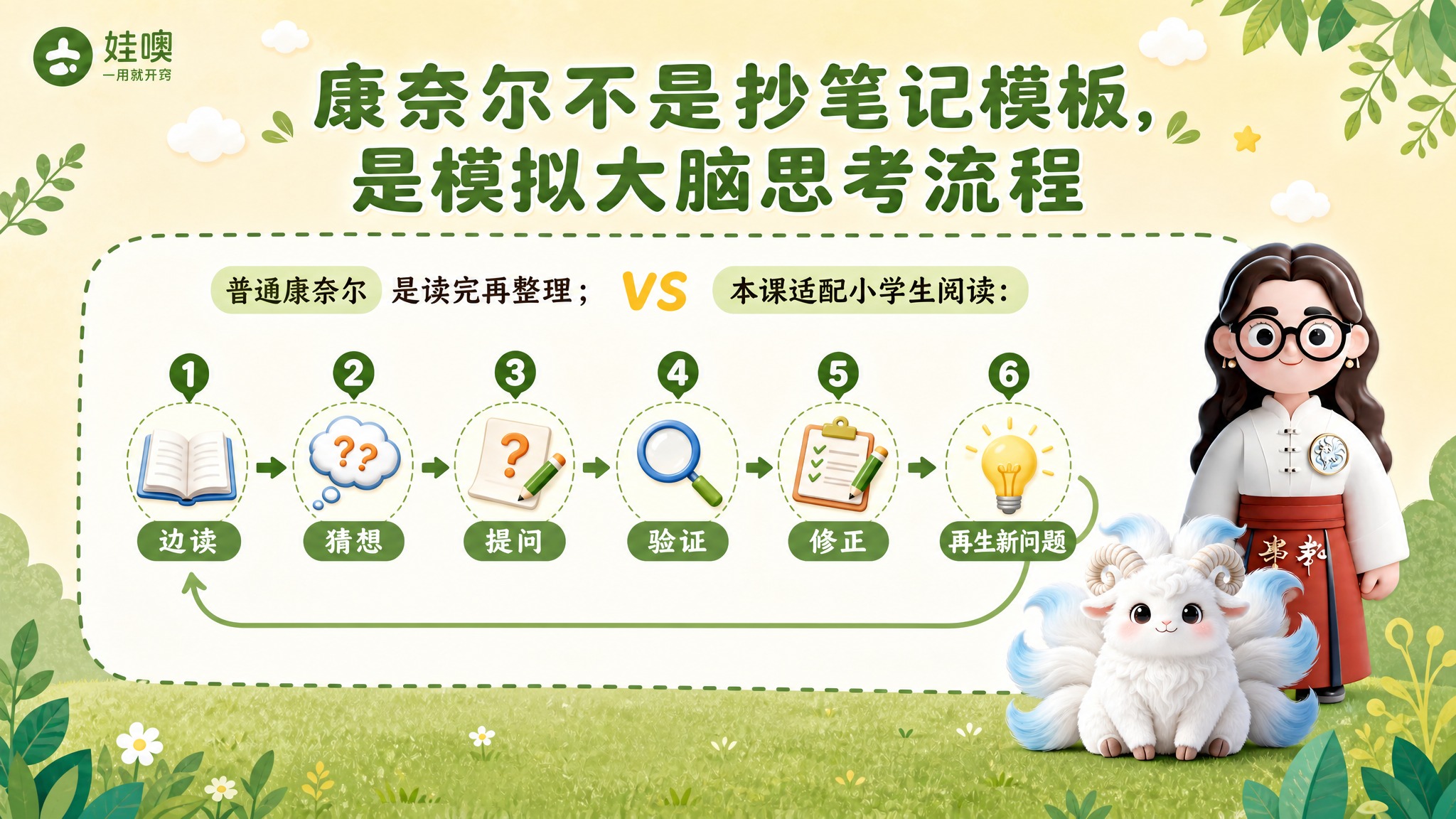 A4横版儿童教育PPT页面，清新杏色和绿色可爱风格，与第3张参… - 图片创意预览