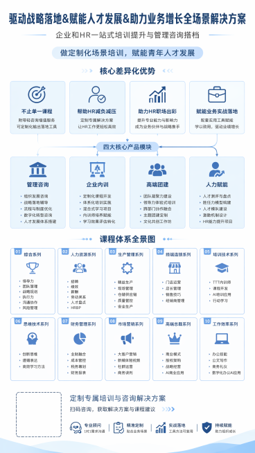9:16竖版长图，企业培训逻辑体系海报，商务极简风格，体系化逻辑结构图排版，条理清晰层级分明。纯白色主背景，搭配天蓝色、浅蓝色渐变分区，色调统一清爽，高级低饱和商务感，无花哨颜色。整张海报无人物肖像、预览效果