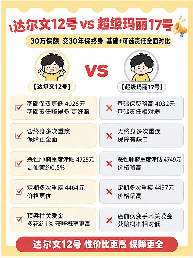 将海报中黄色圆角标签内的文字由“30万保额 交30年保终身 全面对比”修改为“30万保额 交30年保终身 基础+可选责任全面对比”。要求：字体、字号、字间距与原标签内文字完全一致，整行文字在黄色标签内水平居中，黄色标签的大小、位置、圆角、颜色均保持不变，海报其他所有元素、内容、版式、风格、配色均不做任何改动。