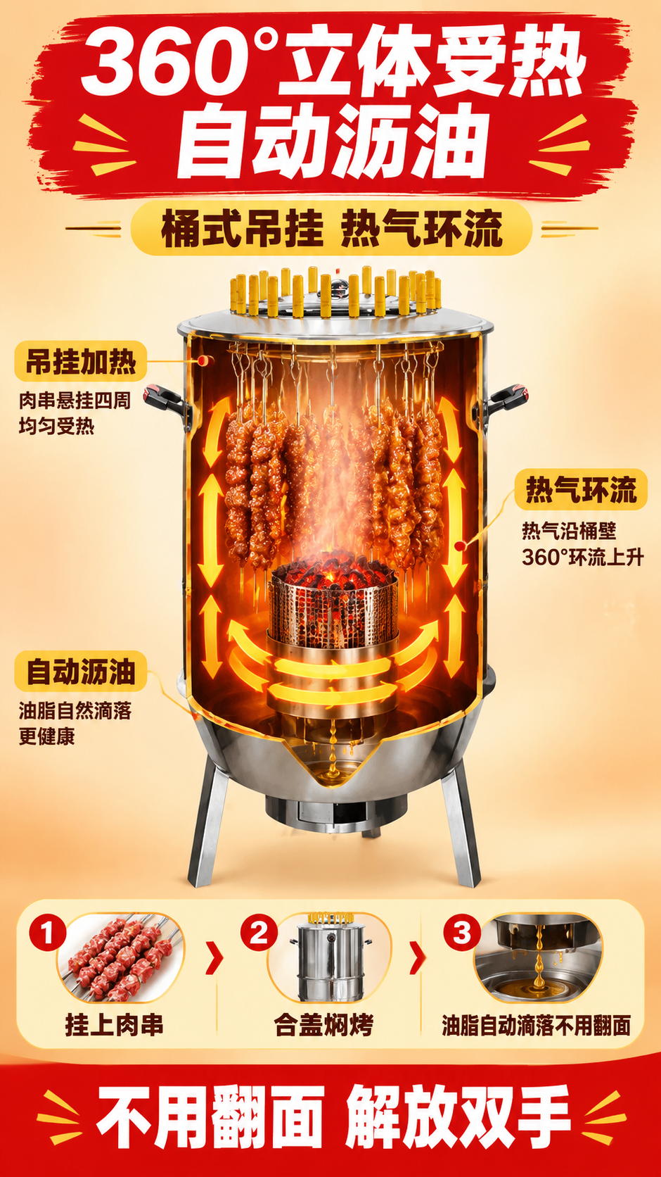 [商品] 使用【图42.jpg】不锈钢焖烤吊炉：圆柱形不锈钢炉… - 图片创意预览