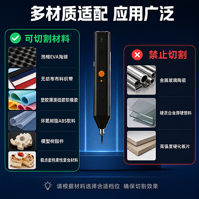 [主图-4] 适用材料与场景展示图，多材质切割适配。
[统一基调] 国内电商五金器械风格，深蓝科技主色+深灰背景，白色标题字，橙色强调色，现代无衬线粗体标题，简洁无衬线正文，满版高信息密度构图。
[画面] 画面中心偏上放置超声波切割刀主机正面图（黑色笔形，橙色按键，刀头朝下）；下方左右分两区：左侧绿色对勾标识的"可切割材料"区，展示6种材料小图（泡棉、无纺布布料、硅胶、塑胶薄膜、环氧树脂、软橡胶），每种材料配名称标签；右侧红色叉号标识的"禁止切割"区，展示3种材料小图（金属、玻璃、陶瓷），配名称标签。背景深蓝色。
[光影质感] 商业摄影质感，主机清晰，材料小图真实有质感，分区明确，视觉对比清晰。
[配色] 主色深蓝色(#1a56db)，背景深蓝，标题白色，可切割区用绿色(#10b981)标识，禁止区用红色(#ef4444)标识，强调色橙色(#f97316)。
[文字版式] 顶部主标题"多材质适配 应用广泛"（白色粗体大字）。左侧区标题"可切割材料"（绿色字+绿色对勾图标），下方6个材料名：泡棉EVA海绵、无纺布布料织带、塑胶薄漠硅胶软橡胶、环氧树脂ABS软料、模型树脂件、糕点面包柔性复合材料（白色小字）。右侧区标题"禁止切割"（红色字+红色叉号图标），下方3个材料名：金属玻璃陶瓷、硬质合金厚硬塑料、高强度硬化板片（白色小字）。底部提示："请根据材料选择合适档位 确保切割效果"（浅灰色小字）。
[输出要求] 1:1方图，2048x2048，文字清晰可读，产品外观结构与输入图一致，禁止变形、错字、模糊、杂乱、水印、平台Logo。