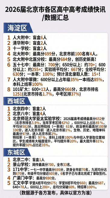 「图片1」「图片1」「图片1」「图片1」把上面一列的2024改成2026预览效果