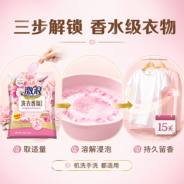 抖音电商1:1正方形主图，第三张使用步骤演示图，激浪洗衣香氛洗衣粉。清晰实用风格，三步教用户正确使用。画面采用横向三步流程布局，从左到右依次展示：第一步「取适量」——一只手（仅露手部）从产品袋中舀出粉色洗衣粉，产品袋保持外观与输入图完全一致；第二步「溶解浸泡」——洗衣盆中清水溶解洗衣粉，泛起粉色泡沫和花瓣；第三步「持久留香」——晾晒的衣物散发香氛光晕和花瓣，旁边有日历图标标注「15天」。三步之间用金色箭头连接，每步下方有编号和2字动作词。画面顶部大标题「三步解锁 香水级衣物」，深棕色粗体大字。底部小字「机洗手洗 都适用」。背景为柔和的浅粉色渐变，每步有独立的圆形浅色背景框，整体清爽有序。光影柔和通透，动作自然。商业摄影质感，超高清，文字清晰，无水印无平台logo。画面禁止出现多余的手、畸形手、手指扭曲。