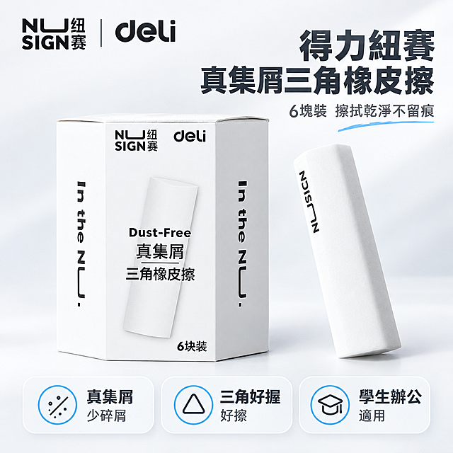 [主图-1] 首图产品展示图，展示得力纽赛真集屑三角橡皮擦6块装产品包装盒与单块橡皮擦，突出产品外观与品牌识别。
[统一基调] 台湾虾皮电商风格，明亮清爽，浅灰白渐变背景，主色白色+浅灰+品牌黑色，标题字深灰近黑，辅助字中灰，强调色用浅蓝点缀，字体为无衬线粗体，简洁现代，信息组件用圆角浅灰卡片，整体干净不杂乱。
[画面] 画面居中偏左展示完整的白色橡皮擦包装盒，盒子正面印有NU SIGN纽赛、deli、Dust-Free真集屑三角橡皮擦、6块装等字样（保留产品原有印刷），盒子右侧斜放一支单块白色三角橡皮擦，橡皮擦侧面印有NU SIGN字样，产品占画面约75%。左上角放置deli NU SIGN品牌Logo（与原图一致），右上角用繁体中文大标题写「得力紐賽 真集屑三角橡皮擦」，标题下方小字副标题「6塊裝 擦拭乾淨不留痕」。底部三个圆角小图标卖点卡，分别标注「真集屑少碎屑」「三角好握好擦」「學生辦公適用」。
[光影质感] 商业产品摄影质感，柔和顶光，产品下方有自然接触阴影，白色包装盒与橡皮擦表面干净哑光，边缘清晰，无悬浮感。
[配色] 背景浅灰白渐变，产品白+黑字，标题深灰，辅助字中灰，图标卡浅灰底深灰字，小面积浅蓝点缀强调。
[文字版式] 标题在右上，粗体大字，副标题缩小60%；底部三个等宽圆角卡片横向排列，图标在上文字在下，文字清晰可读，不遮挡产品主体。所有可见文字为繁体中文。
[输出要求] 1:1正方形，产品清晰不变形，文字清晰锐利，无水印无平台Logo，无错字，画面干净整洁。