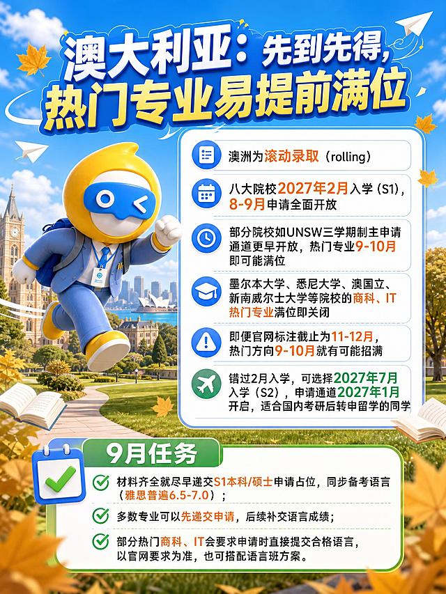 澳大利亚留学规划详情页海报，清新明亮3D卡通校园风格，蓝天白云背景，澳洲阳光校园远景，竖版3:4比例。顶部大标题为"澳大利亚：先到先得，热门专业易提前满位"，标题醒目突出。标题下方为主体信息区，内容包括"澳洲为滚动录取（rolling）"、"八大院校2027年2月入学（S1），8-9月申请全面开放"、"部分院校如UNSW三学期制主申请通道更早开放，热门专业9-10月即可能满位"、"墨尔本大学、悉尼大学、澳国立、新南威尔士大学等院校的商科、IT热门专业满位即关闭"、"即便官网标注截止为11-12月，热门方向9-10月就有可能招满"、"错过2月入学，可选择2027年7月入学（S2），申请通道2027年1月开启，适合国内考研后转申留学的同学"。底部为带对勾图标的"9月任务"区域，内容为"材料齐全就尽早递交S1本科/硕士申请占位，同步备考语言（雅思普遍6.5-7.0）；多数专业可以先递交申请，后续补交语言成绩；部分热门商科、IT会要求申请时直接提交合格语言，以官网要求为准，也可搭配语言班方案。"画面左侧有黄色头部戴蓝色眼罩的3D卡通人物穿蓝色西装做冲刺前进动作。周围有纸飞机、书本、金色枫叶漂浮装饰。整体色调天蓝色+金黄色+绿色点缀，版式精美，所有文字横排清晰可读，信息分区明确，所有信息区域填充完整内容，所有数字精确渲染。