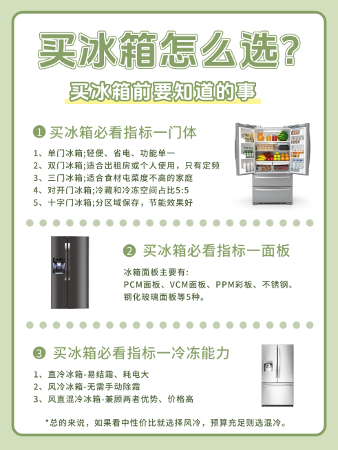 数码家电冰箱选择攻略指南分享小红书配图预览效果