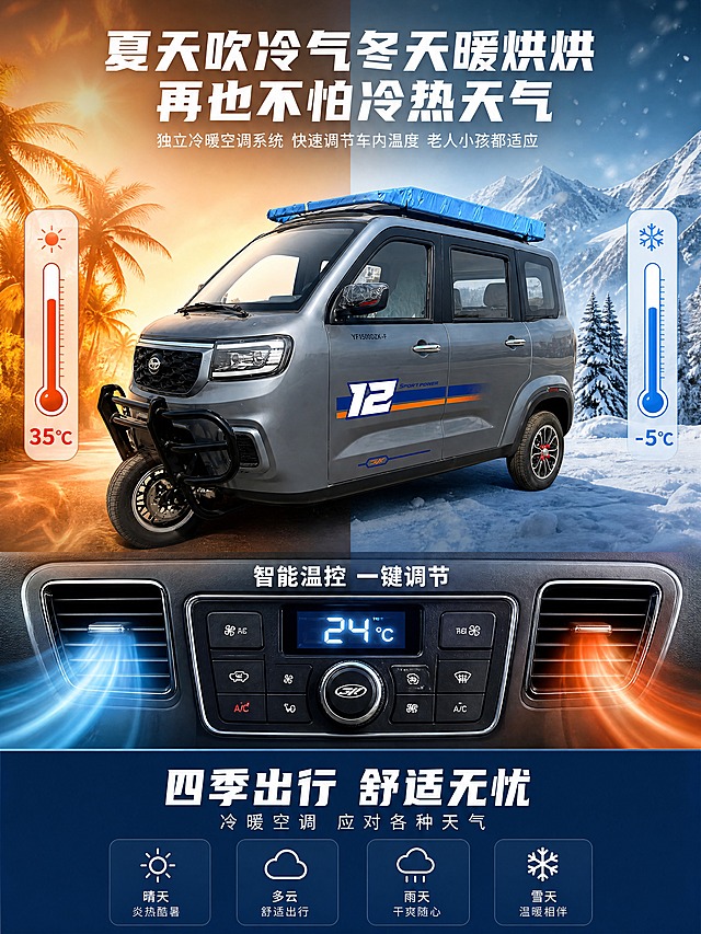[商品] 使用【图2】灰色电动三轮车YF1500DZK-F；保留三轮结构、灰色车身、前脸黑色护杠、车身侧面12号蓝橙拉花、车顶蓝色行李架、黑色轮毂红色装饰、车门把手、车窗、大灯、车标、车身铭牌文字等全部外观细节；修复车身反光与环境杂色，增强车漆质感与金属光泽，不改变车型结构和比例。
[画面] 冷暖空调主题详情页，左右冷暖对比版式。画面上半部分主体车辆居中，占画面约50%，左前45度角展示。画面左半侧是夏天炎热场景：金色阳光、棕榈树、橙色热浪效果、红色温度计显示35℃，暖色调；右半侧是冬天寒冷场景：雪山、松树、蓝色冰雪效果、蓝色温度计显示-5℃，冷色调。冷暖从中间分割，车辆横跨冷暖两侧，表现空调系统应对极端天气。画面下半部分是空调控制面板特写，显示数字温度24℃，左侧出风口有蓝色冷气流，右侧有暖气流效果，突出空调功能。最底部是深蓝色信息栏。
[视觉] 套系策略：风格=冷暖对比科技感商业摄影；标题字=粗黑体硬朗无衬线；正文字=简洁无衬线体；主色=深蓝；背景延展=左半暖橙右半冷蓝的强烈对比，上半天空渐变下半深蓝信息栏；强调色=橙红与冰蓝，分别对应冷暖两侧；标题色=白色；正文色=浅灰蓝；组件=圆角深蓝半透明信息卡、温度计图标、天气小图标；光影=左侧暖光右侧冷光，车辆中间过渡自然，车身有冷暖双色反光，整体对比强烈有视觉冲击力。
[文字] 顶部主标题两行大字"夏天吹冷气冬天暖烘烘 再也不怕冷热天气"，白色粗黑体居中。副标题小字"独立冷暖空调系统 快速调节车内温度 老人小孩都适应"，白色细体。下半部分空调控制面板上方标注"智能温控 一键调节"，白色字。底部深蓝色区域大标题"四季出行 舒适无忧"，白色粗体。下方一行小字"冷暖空调 应对各种天气"，白色。最底部四个天气小图标横向排列：晴天、多云、雨天、雪天，各配白色小字说明。所有文字横排，清晰可读，不遮挡车身主体。
[规格] 图片比例3:4竖版，4K，避免变形、错字、文字过小、车身结构失真、颜色改变、空调面板虚构，禁止绝对化用语和虚构参数。