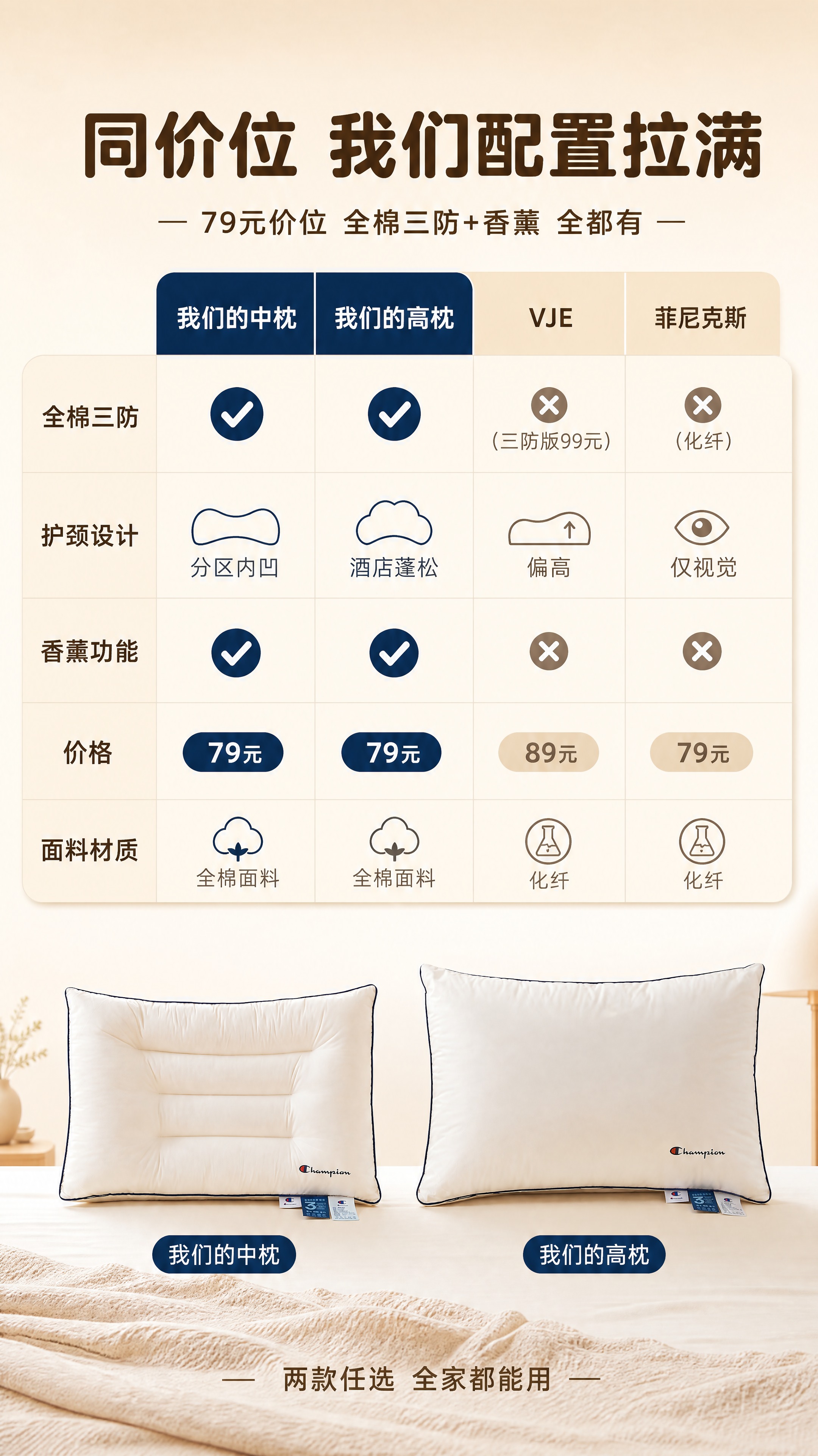 [商品] 使用【高枕图3】高枕和中枕两款产品图；高枕保留白色枕… - 图片创意预览