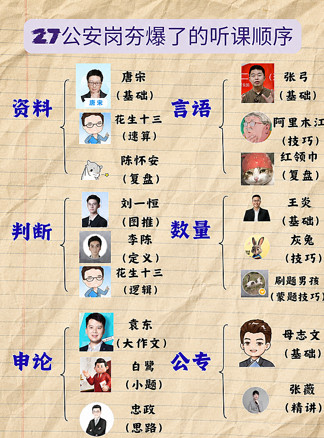 将图片背景替换为有褶皱效果的作文纸，米黄色纸张质感，带有横线格和折痕褶皱，复古怀旧风格，保留原图中所有文字、头像、人物和排版完全不变，文字清晰可读