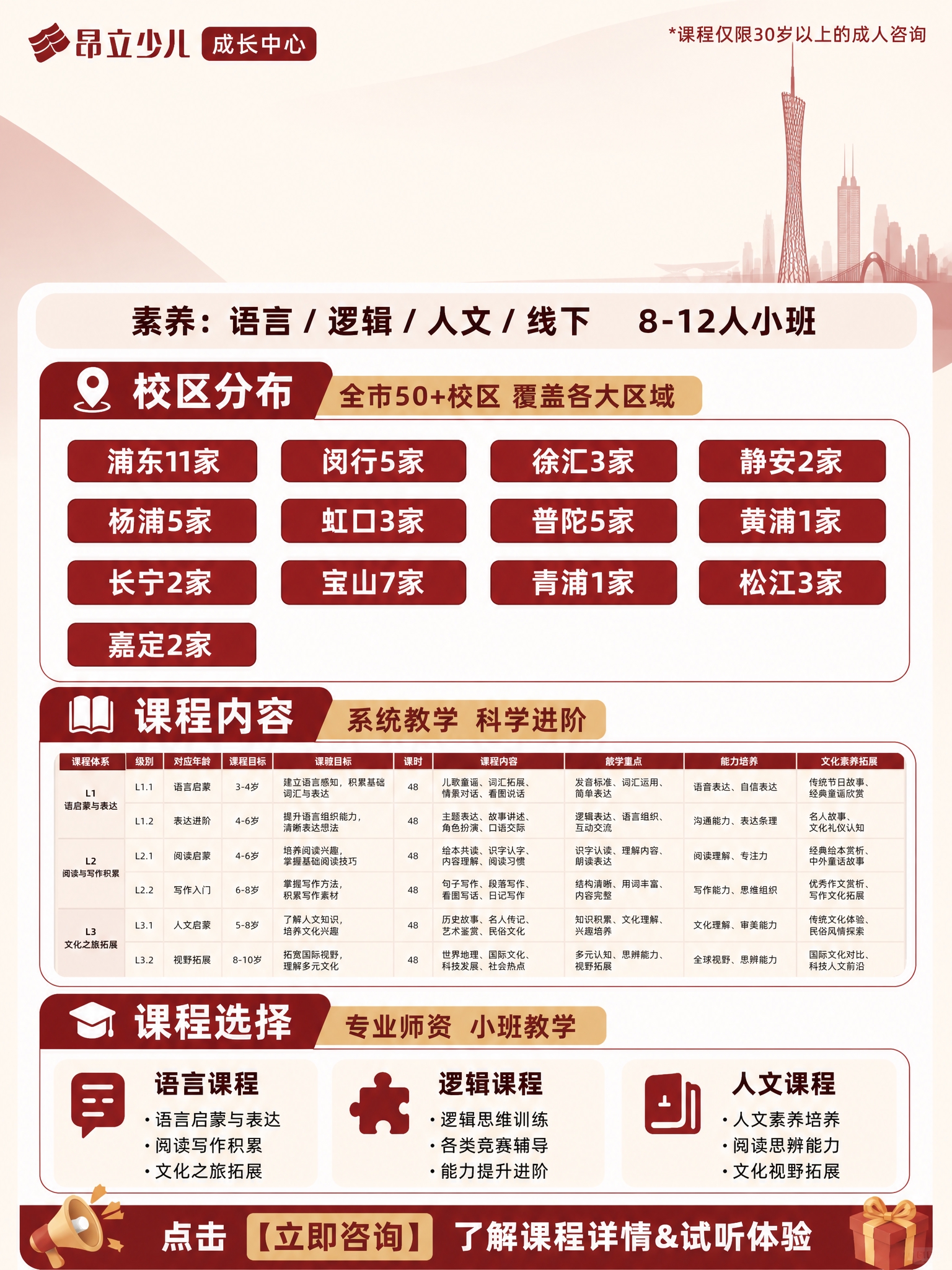 严格保留参考图1的版式结构、布局分区、表格结构和整体构图，竖版… - 图片创意预览