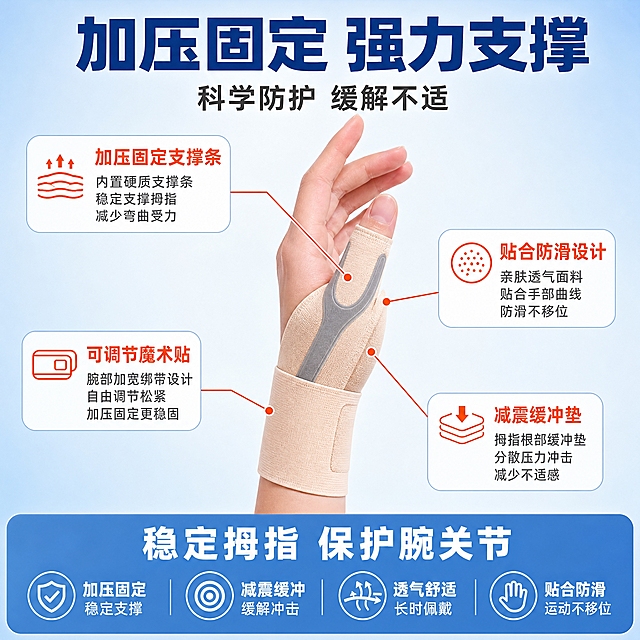 [主图-2] 核心亮点功能说明图，任务是讲透加压固定支撑与减震功能，展示结构原理。
[统一基调] 拼多多风格，大字直白，性价比专业感；背景主色浅蓝渐变+浅灰，标题字色深蓝加粗，辅助字色深灰，强调色橙红色；字体为无衬线粗体，字号层级分明；卡片用圆角浅白底+细蓝边，图标简洁线性。
[画面] 中心展示佩戴护腕的手部特写，占画面约60%，拇指竖起角度清晰展示护具包裹形态；从护具不同部位引出4条标注线指向四周，分别指示关键结构：上方标注「加压固定支撑条」指向灰色支撑条，左侧标注「可调节魔术贴」指向腕部绑带，下方标注「减震缓冲垫」指向拇指根部，右侧标注「贴合防滑设计」指向面料接触面；顶部大标题区，底部放功能总结条。
[光影质感] 商业摄影质感，光线均匀柔和，突出护具面料弹性纹理和支撑条硬质质感，手部皮肤自然，标注线清晰不杂乱。
[配色] 浅蓝渐变背景，深蓝标题，橙红标注线+圆点，深灰说明文字，整体专业医疗感。
[文字版式] 顶部超大主标题「加压固定 强力支撑」深蓝粗体；副标题「科学防护 缓解不适」深灰字；4条引线标注分别配对应说明文字，文字在标注线末端，字号适中；底部「稳定拇指 保护腕关节」浅蓝底白字通栏；所有文字横排清晰。
[输出要求] 1:1正方形，文字清晰无错字，产品清晰不变形，无水印无平台Logo，无多余杂物。