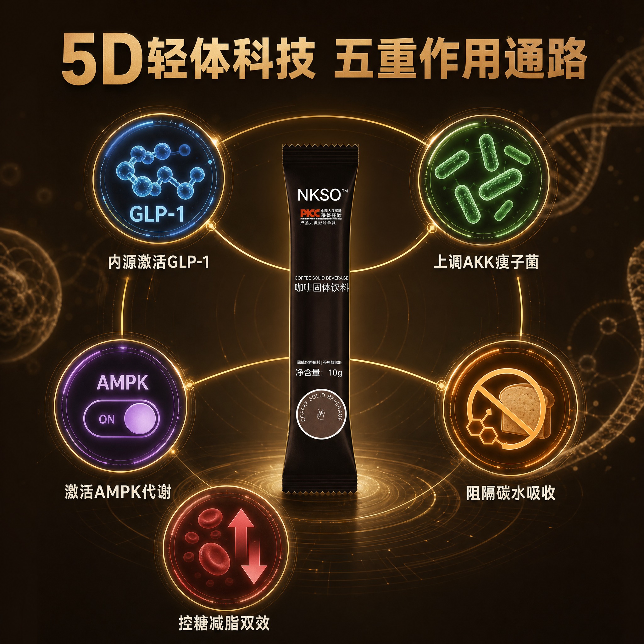[主图-3] 5D轻体科技 五大身体调节通路信息图。 [统一基… - 图片创意预览
