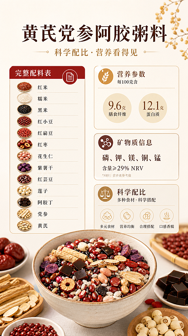 电商分屏详情页，展示黄芪党参阿胶粥料完整配料表与营养参数：配料为红米、糯米、黑米、红小豆、红扁豆、红枣、花生仁、紫薯干、红芸豆、莲子、阿胶丁、党参、黄芪；标注营养数据，每100克含9.6克膳食纤维、12.1克蛋白质，磷钾镁铜锰矿物质含量≥29%NRV，清晰展示科学配比信息，简约大气风格