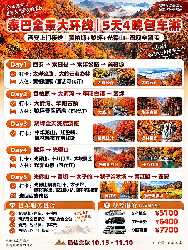 基于参考海报的版式设计和秋日暖橙金棕风格，做以下修改：1. 背景替换为光雾山层林尽染金秋红叶实景底纹；2. 主标题改为"秦巴全景大环线｜5天4晚包车游"，字体加粗清晰；3. 副标题改为"西安上门接送｜黄柏塬+黎坪+光雾山+留坝全覆盖"，加粗；4. 行程改为5天，新增Day5模块，所有Day标题、打卡点名称、价格数字等重点信息全部加粗，每天配对应景点小图：
Day1｜西安→太白县→太洋公路→黄柏塬，打卡：太洋公路、大岭云海彩林，入住：黄柏塬镇（酒店可代订），配图：太洋公路、大岭云海
Day2｜黄柏塬→大箭沟→华阳古镇→黎坪，打卡：大箭沟、华阳古镇，入住：黎坪景区酒店（可代订），配图：大箭沟、华阳古镇
Day3｜黎坪全天深度游览，打卡：中华龙山、红尘峡、枫林瀑布万亩红叶，配图：黎坪红叶、枫林瀑布
Day4｜黎坪→光雾山，打卡：光雾山、十八月潭、大坝景区，入住：光雾山镇（可代订），配图：光雾山红叶、十八月潭
Day5｜光雾山→留坝→太子岭→狮子沟牧场→高江路→西安，打卡：光雾山晨雾红叶、太子岭、狮子沟牧场、高江路水杉、四千年古银杏，送回西安市区，配图：高江路、狮子沟牧场
5. 参考报价数字全部加粗：5座轿车5100、7座商务6400、9座商务7700；6. 底部小字"最佳赏秋10.15-11.10"加粗；7. 保留原有的圆角模块卡片、字体风格、配色、包车服务包含模块及整体版式布局，整体字体清晰易读，重点信息全部加粗突出，3:4竖版