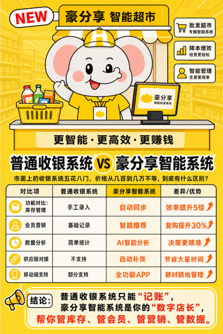 参考图中大象形象，保持大象皮肤颜色自然，将大象衣服改为黄色，整体以黄色为主题，添加完整文案内容：'普通收银系统 vs 豪分享智能系统 市面上的收银系统五花八门，价格从几百到几万不等，到底有什么区别？预览效果