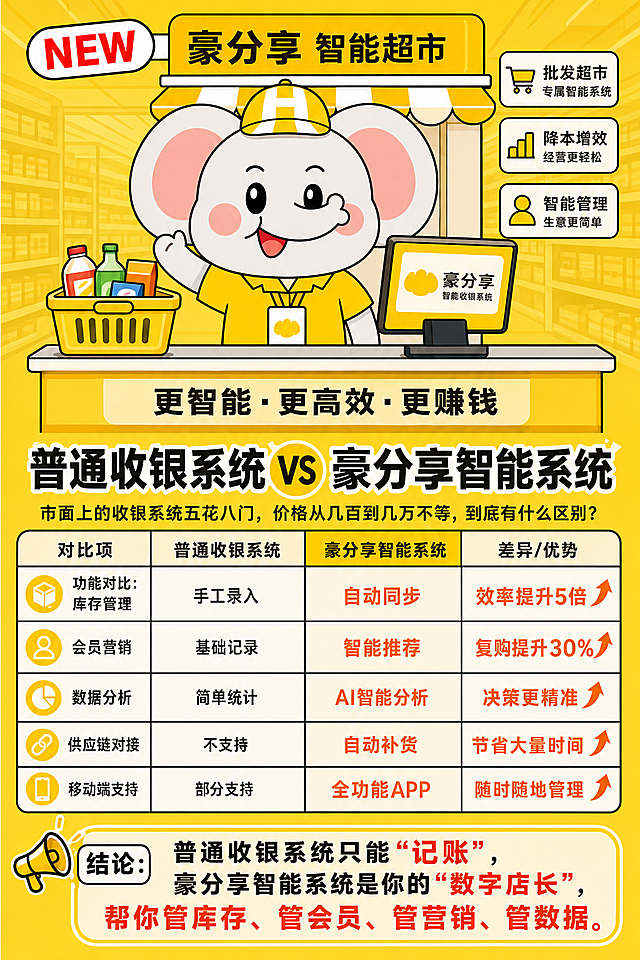 参考图中大象形象，保持大象皮肤颜色自然，将大象衣服改为黄色，整体以黄色为主题，添加完整文案内容：'普通收银系统 vs 豪分享智能系统 市面上的收银系统五花八门，价格从几百到几万不等，到底有什么区别？ 功能对比：库存管理：普通收银系统-手工录入，豪分享智能系统-自动同步，差异：效率提升5倍；会员营销：普通收银系统-基础记录，豪分享智能系统-智能推荐，差异：复购提升30%；数据分析：普通收银系统-简单统计，豪分享智能系统-AI智能分析，差异：决策更精准；供应链对接：普通收银系统-不支持，豪分享智能系统-自动补货，差异：节省大量时间；移动端支持：普通收银系统-部分支持，豪分享智能系统-全功能APP，差异：随时随地管理。 结论：普通收银系统只能"记账"，豪分享智能系统是你的"数字店长"，帮你管库存、管会员、管营销、管数据。'，制作豪分享批发超市智能系统对比宣传广告海报