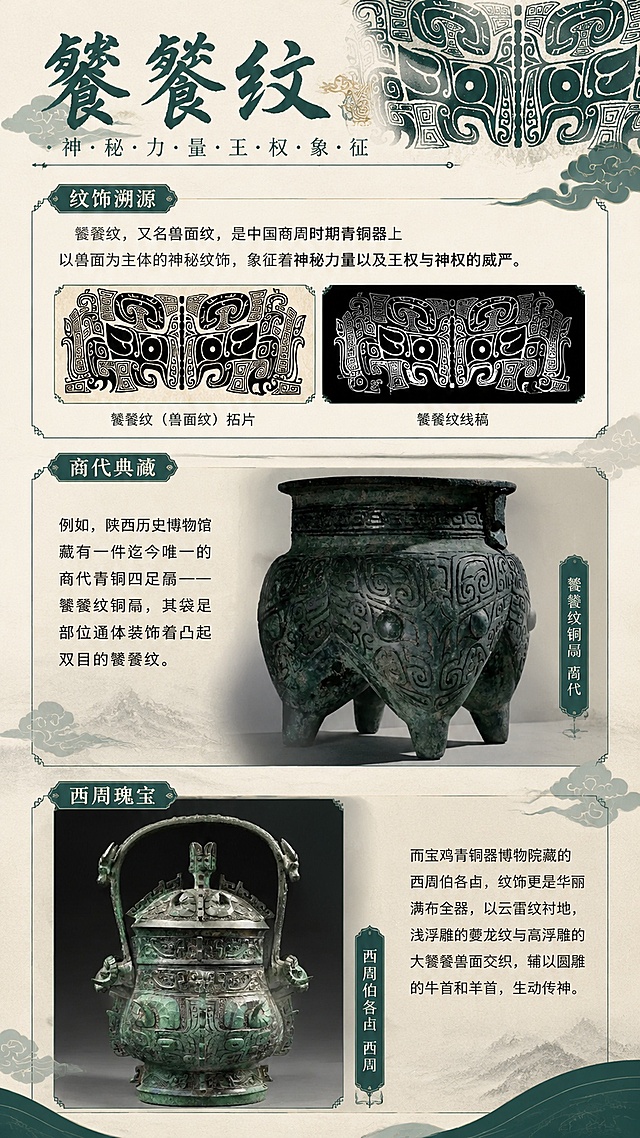 生成一张介绍饕餮纹的知识科普长图，整合提供的四张图片，加入介绍文字：“饕餮纹，又名兽面纹，是中国商周时期青铜器上以兽面为主体的神秘纹饰，象征着神秘力量以及王权与神权的威严。例如，陕西历史博物馆藏有一件迄今唯一的商代青铜四足鬲——饕餮纹铜鬲，其袋足部位通体装饰着凸起双目的饕餮纹。而宝鸡青铜器博物院藏的西周伯各卣，纹饰更是华丽满布全器，以云雷纹衬地，浅浮雕的夔龙纹与高浮雕的大饕餮兽面交织，辅以圆雕的牛首和羊首，生动传神。”，整体采用典雅庄重的国风设计，清晰排版图文，色调为青绿色搭配米白宣纸质感背景，展现商周青铜器的文化韵味，竖版长图格式。