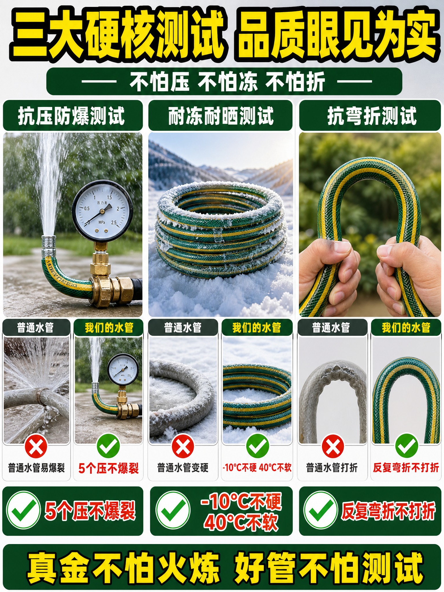 [详情页-5] 性能测试页，主题为抗压防爆/耐冻耐晒/抗弯折三… - 图片创意预览