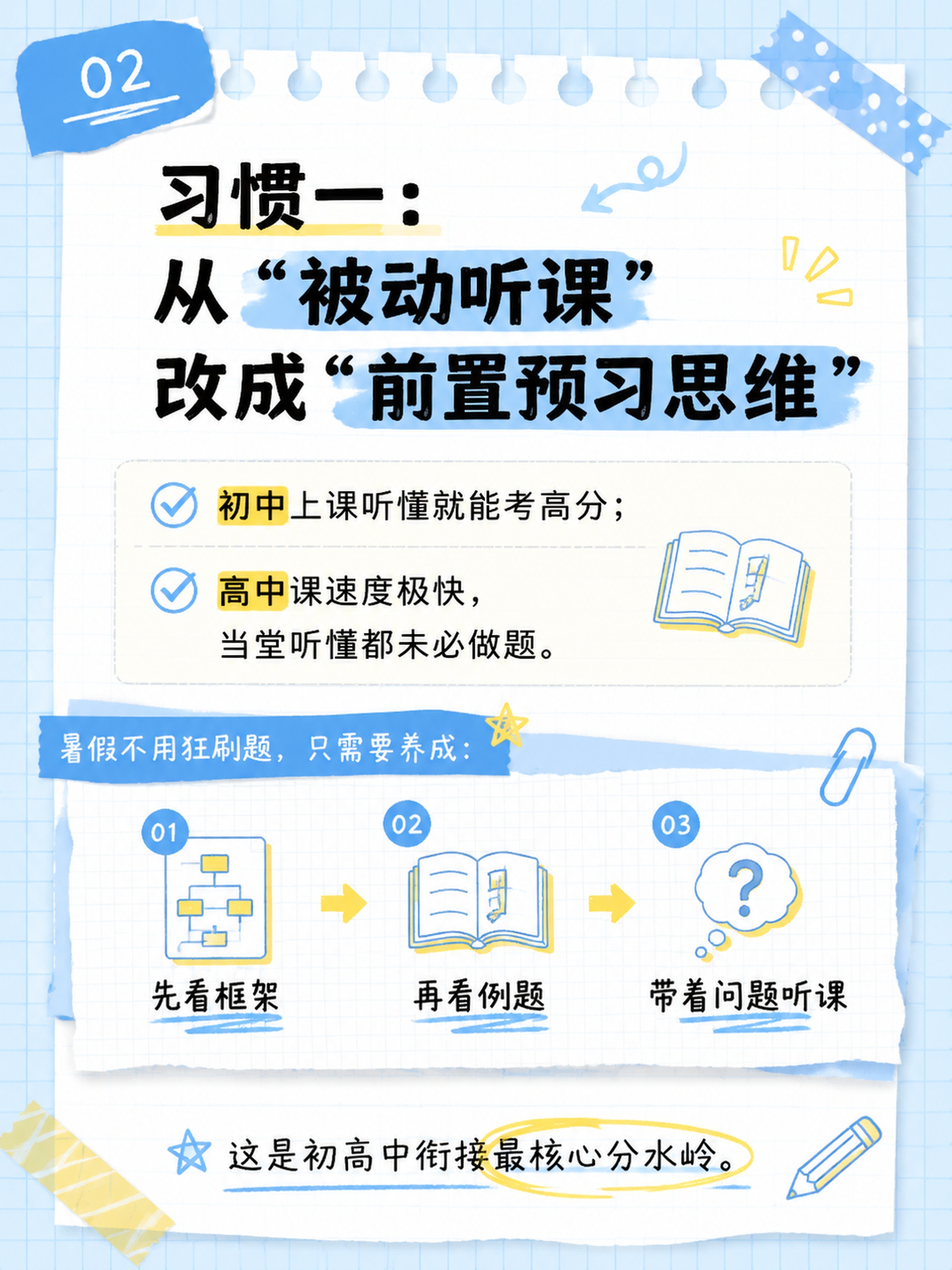 小红书教育干货图文第二张，手账拼贴风格，浅蓝网格笔记纸背景，标… - 图片创意预览