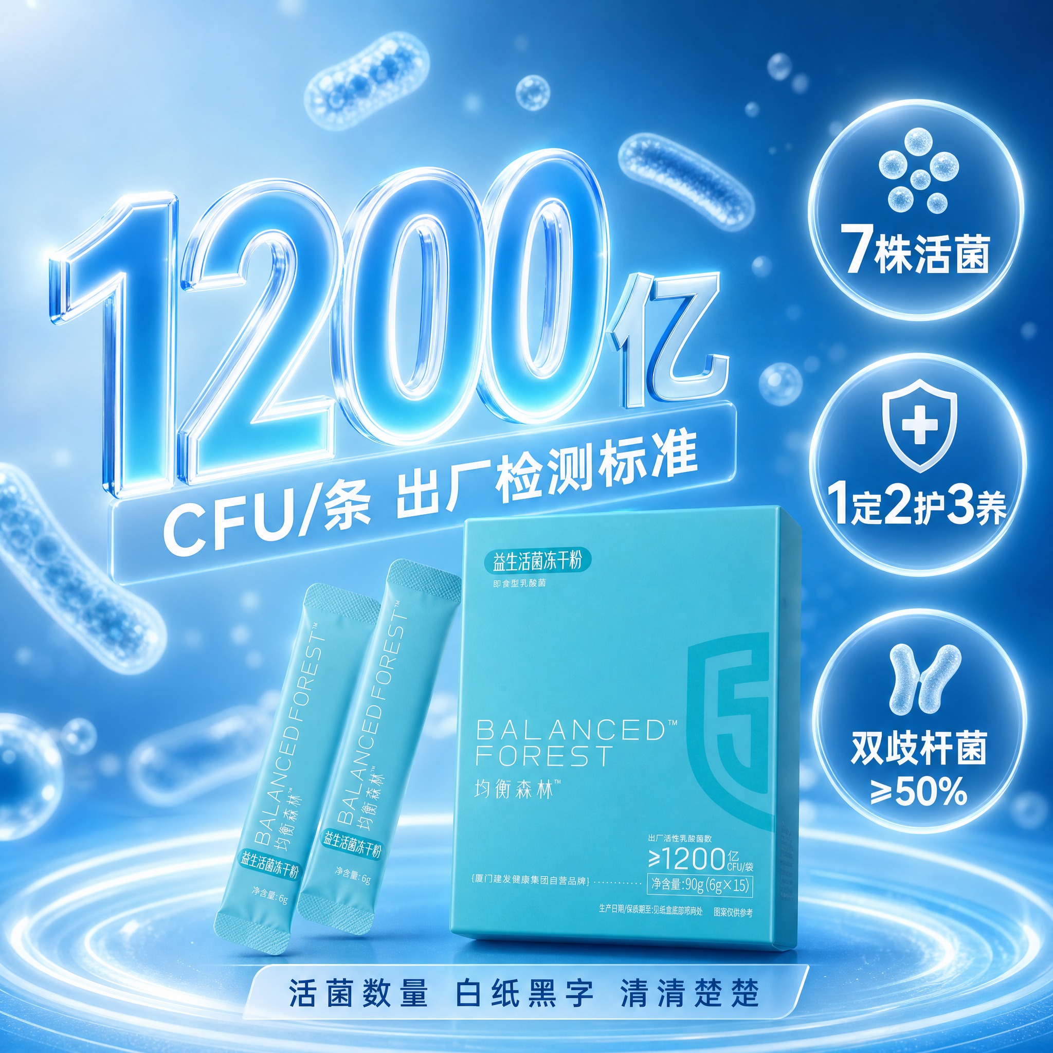 [主图-3] 高活菌卖点图，主题：出厂检测1200亿CFU活菌… - 图片创意预览