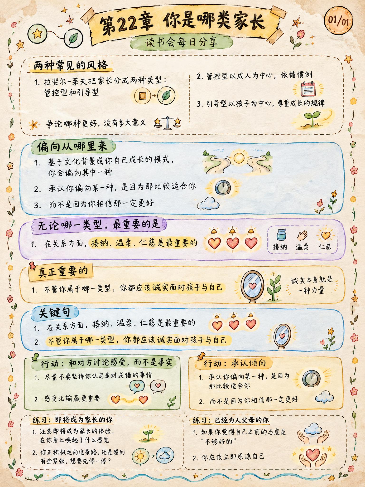 手绘涂鸦笔记(Sketchnote)风格，经典手账风，3:4竖… - 图片创意预览