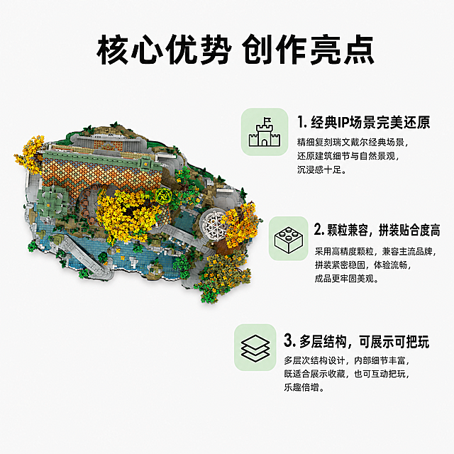 [第3屏] 核心卖点解析屏，展示瑞文戴尔MOC积木的创作亮点和产品优势。本屏左侧使用【图1】俯视产品总图，右侧为卖点文字区域。
[氛围/风格] 简约信息展示风，清晰专业，商业设计质感。
[元素布局] 画面左半部分放置【图1】的瑞文戴尔积木俯视图，保持积木结构和颜色与原图一致，占据左侧约50%宽度。右侧区域分点列出3个核心卖点，每个卖点配简约圆角小图标，卖点间距均匀，布局工整。
[光影质感] 左侧产品区域光照均匀，右侧文字区域干净明亮，整体清晰易读。
[配色色系] 全局底色：#f5f5f5；主体保留积木原配色，卖点标签使用浅绿色块背景，文字黑色。
[视角构图] 左图右文，平衡构图，产品和文字都完整展示，不互相遮挡。
[文字版式] 顶部居中主标题「核心优势 创作亮点」黑色加粗，右侧三个卖点依次排列：1. 经典IP场景完美还原；2. 颗粒兼容，拼装贴合度高；3. 多层结构，可展示可把玩。每个卖点标题加粗，小字补充说明，清晰易读。
[比例分辨率] 1:1 方形比例，2K分辨率，文字清晰可辨，超高清。
[负向提示词] 积木变形，结构错误，颜色偏差，水印，文字错乱，产品图模糊，背景杂乱，积木缺件错件，预览水印遮挡主体。