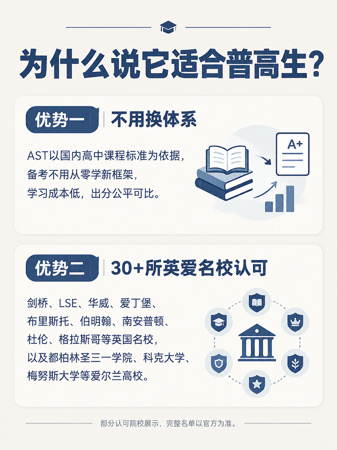 小红书干货信息图，3:4竖版，米白色背景，简约编辑风格。标题"… - 图片创意预览