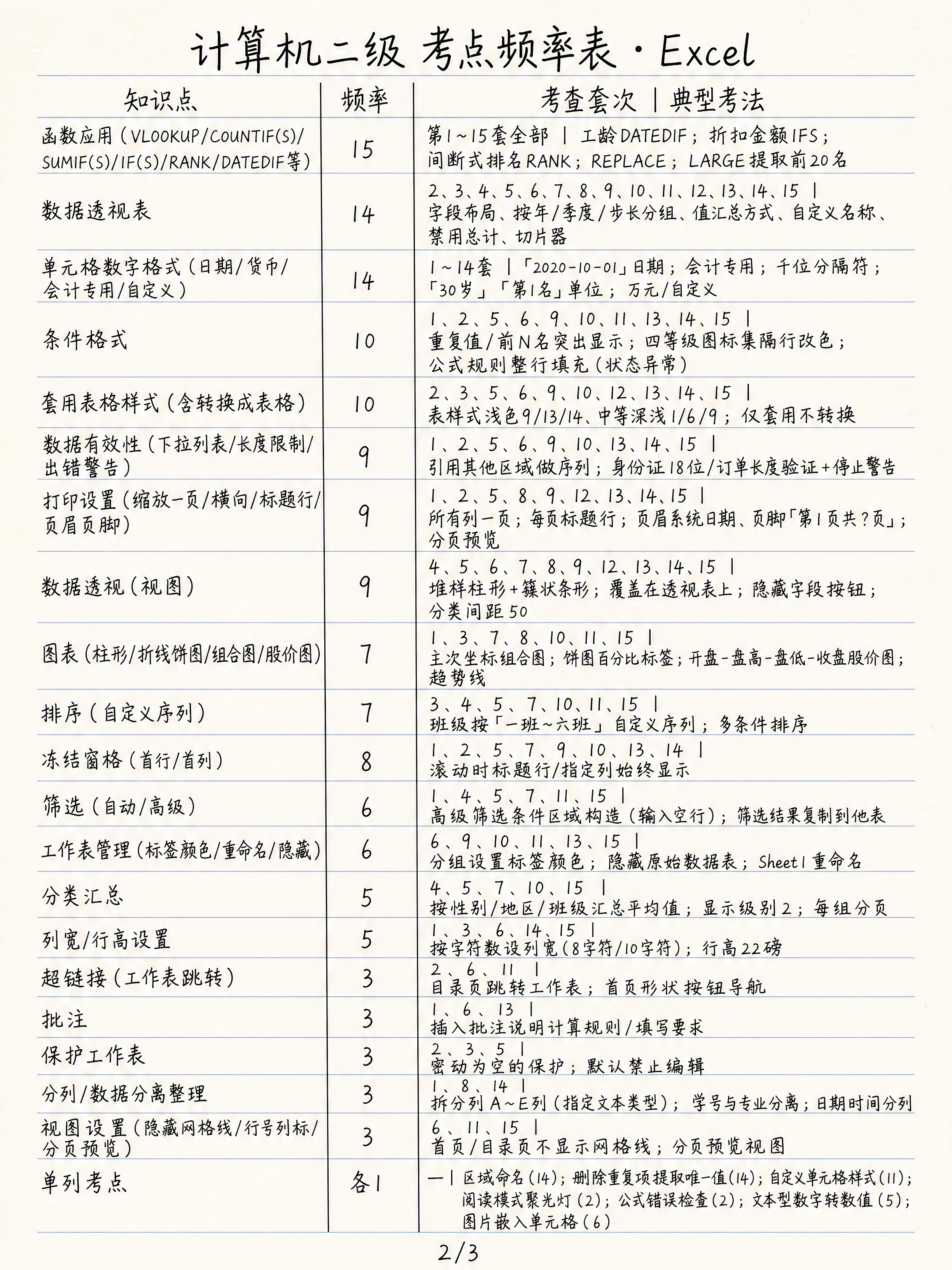 小红书竖版长图，3:4比例，手写笔记风，米白色横线笔记本纸背景… - 图片创意预览