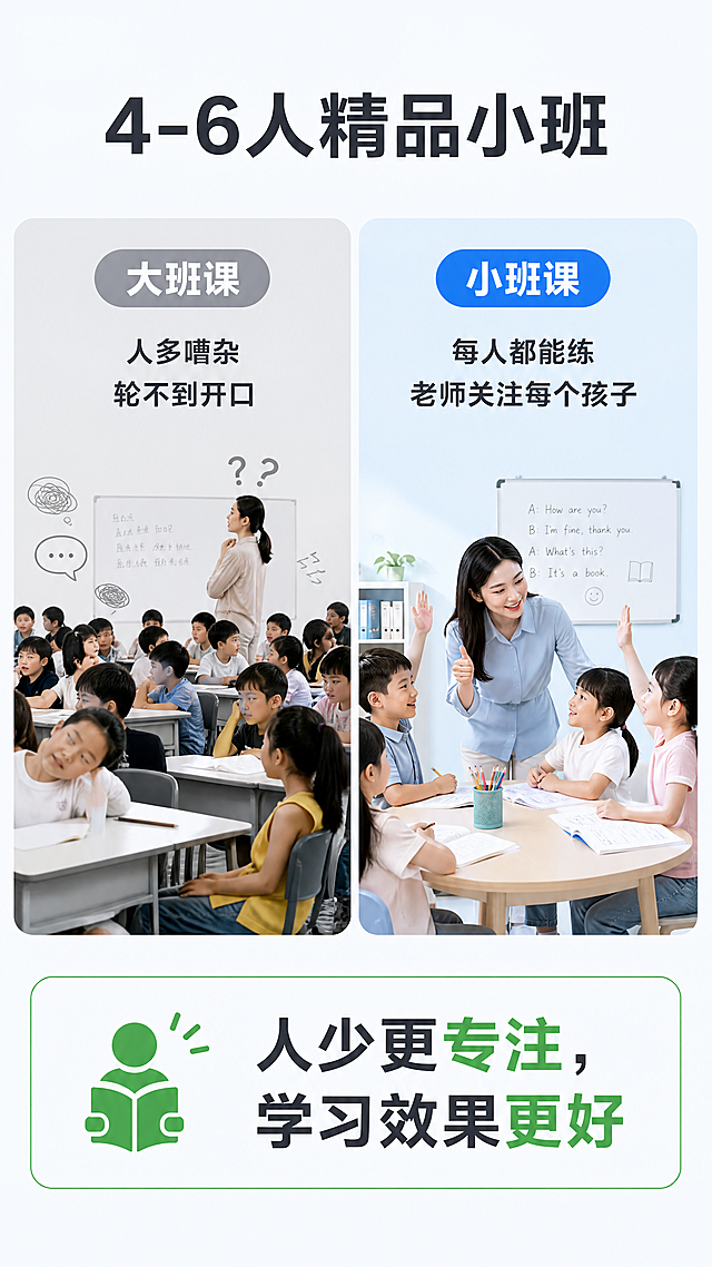 [第6屏] 小班教学优势说明，4-6人小班型专注度介绍。氛围风格：简约对比风，清晰突出优势。元素布局：顶部标题，中间对比大班和小班的学习状态，左侧大班人多杂乱，右侧小班安静专注，底部总结优势。光影质感：对比区域明暗清晰，主体突出。配色色系：全局底色 #F5F9FF，左侧浅灰背景，右侧浅蓝色背景，文字深灰，优势点绿色标注。视角构图：左右分栏对比，信息直观。文字版式：主标题“4-6人精品小班”，左“大班课”标注“人多嘈杂 轮不到开口”，右“小班课”标注“每人都能练 老师关注每个孩子”，底部总结“人少更专注，学习效果更好”，文字清晰对比强烈。比例分辨率：9:16竖版比例，4K分辨率，文字清晰可辨。负向提示词：文字错乱，变形，水印，颜色偏差，背景杂乱。