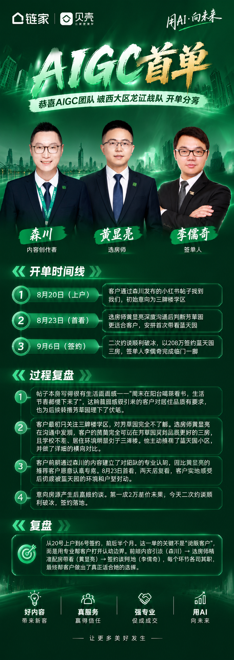 竖版长图海报，绿色科技商务风格，深绿色渐变背景，城市天际线剪影… - 图片创意预览