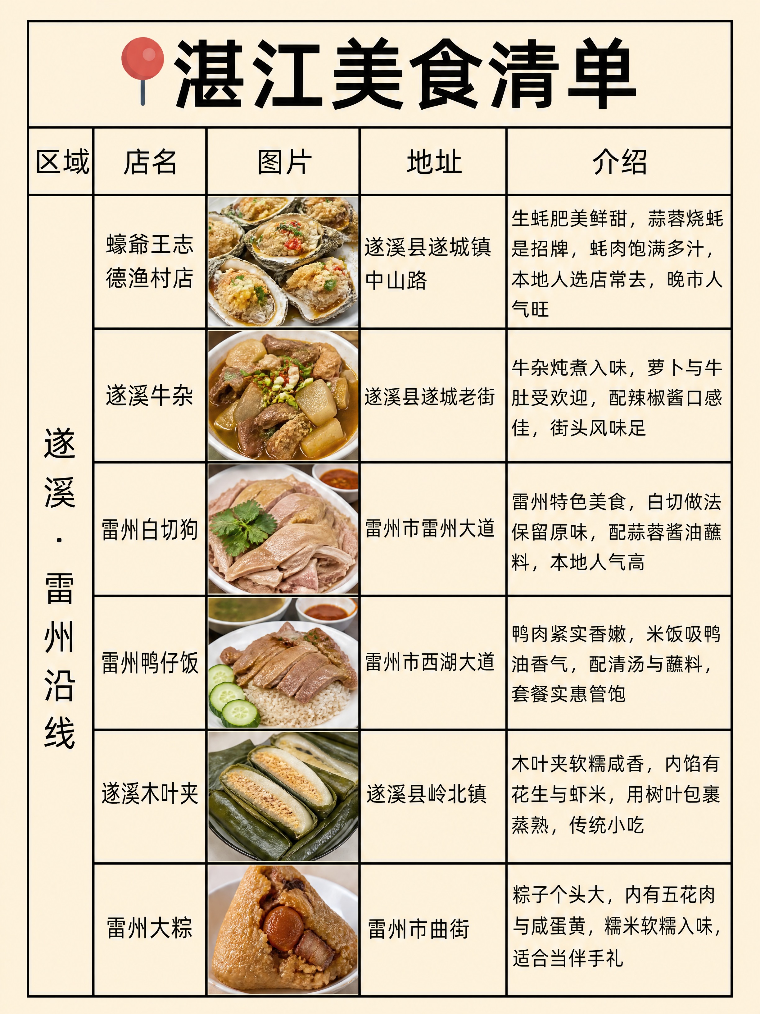 小红书笔记美食清单封面，复刻参考图版式，版式骨架、分区比例、色… - 图片创意预览