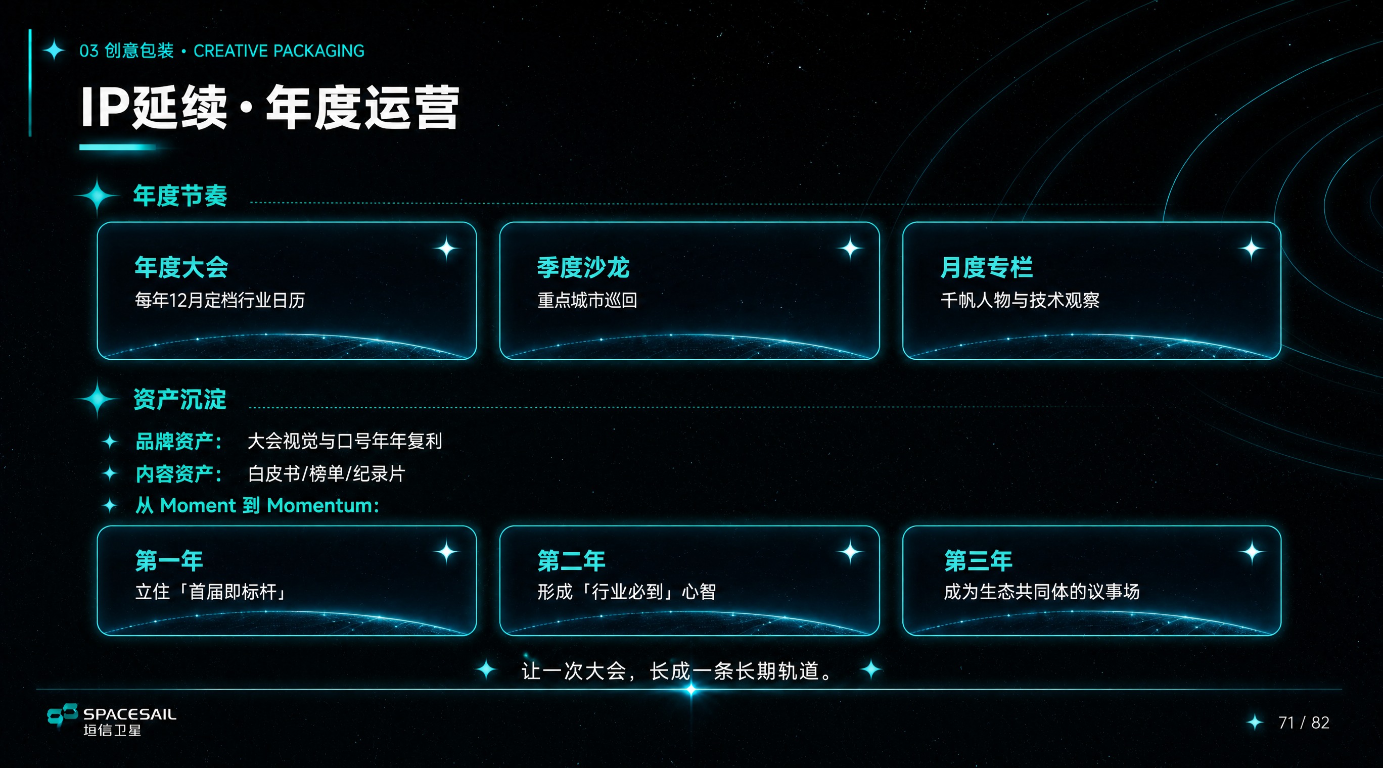 延续参考图（命名星发射日页）的科技星空PPT排版风格，对IP延… - 图片创意预览