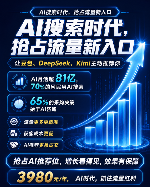 优化图片排版，让所有文案和元素排列更清晰、层次更分明，保持原海报文案内容、蓝色科技商务风格和增长图表元素不变预览效果