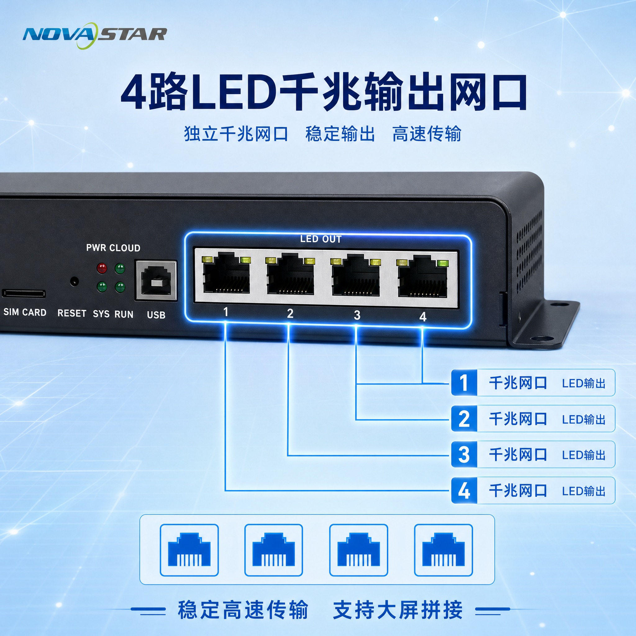 [主图-4] 接口结构展示图，突出4路LED千兆输出网口。 [… - 图片创意预览