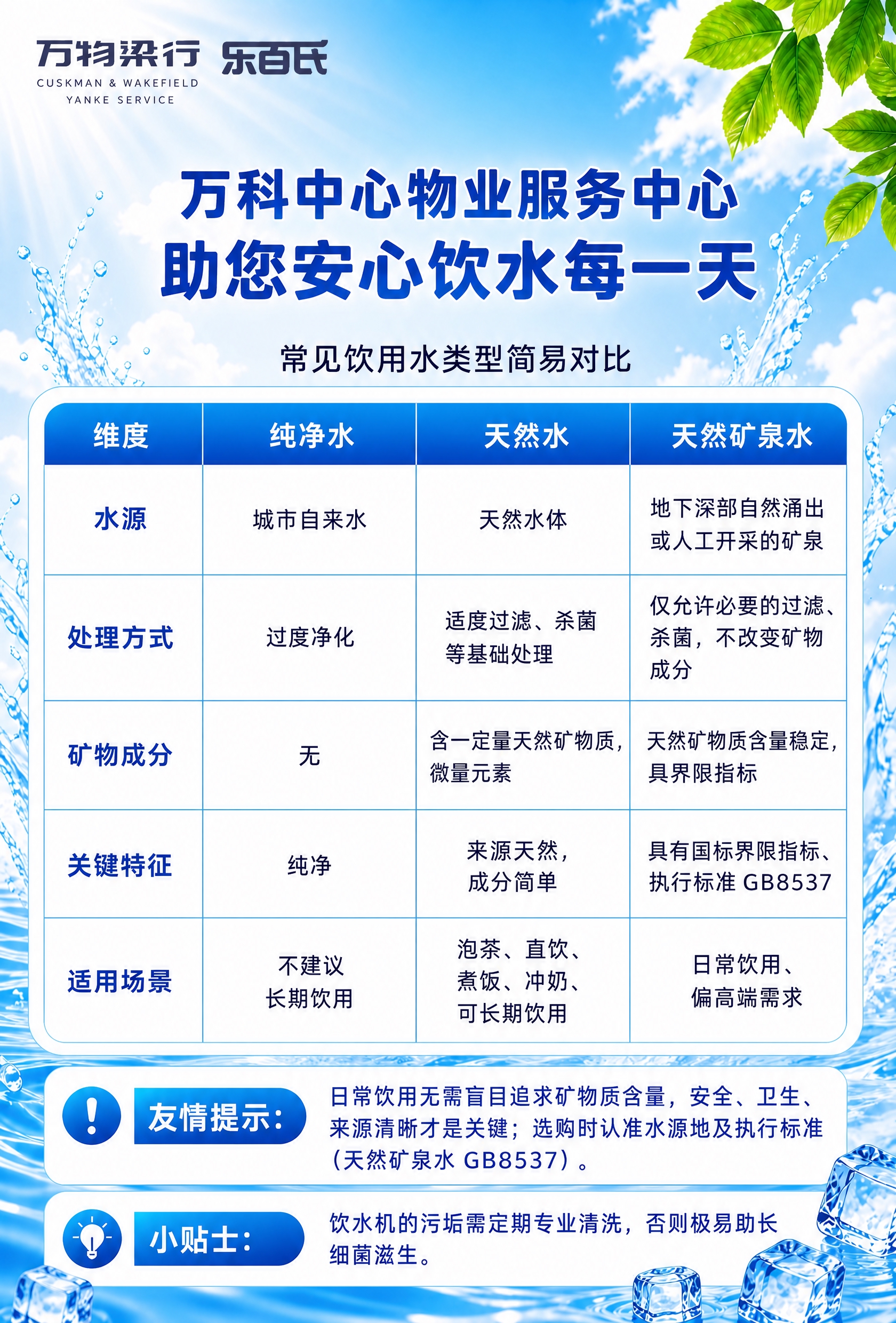 修改这张饮用水对比海报中表格内的文字：将所有文字统一为简体中文… - 图片创意预览