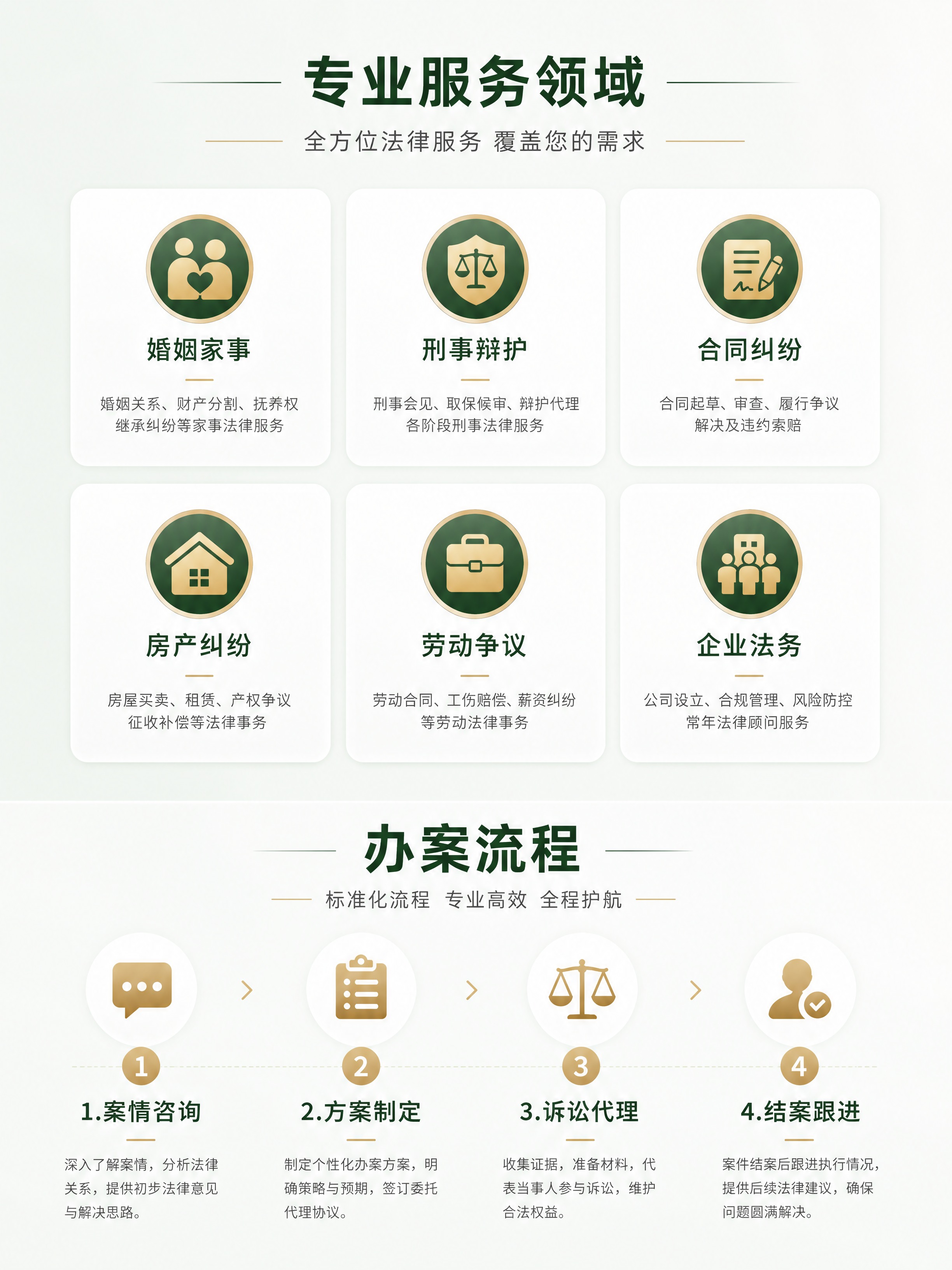 [商品] 律师事务所品牌详情页第4张-服务领域与流程；无实物商… - 图片创意预览