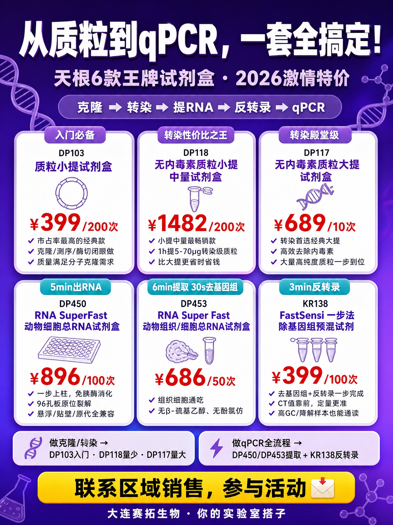 生成一张1080×1440竖版商品营销海报，主题为天根6款王牌… - 图片创意预览