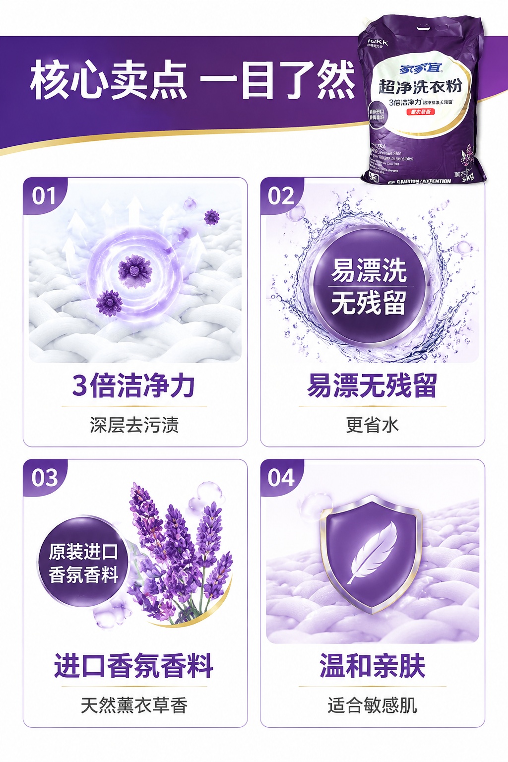 [第3屏] 核心卖点四宫格解析，拆解家家宜超净洗衣粉四大优势。… - 图片创意预览
