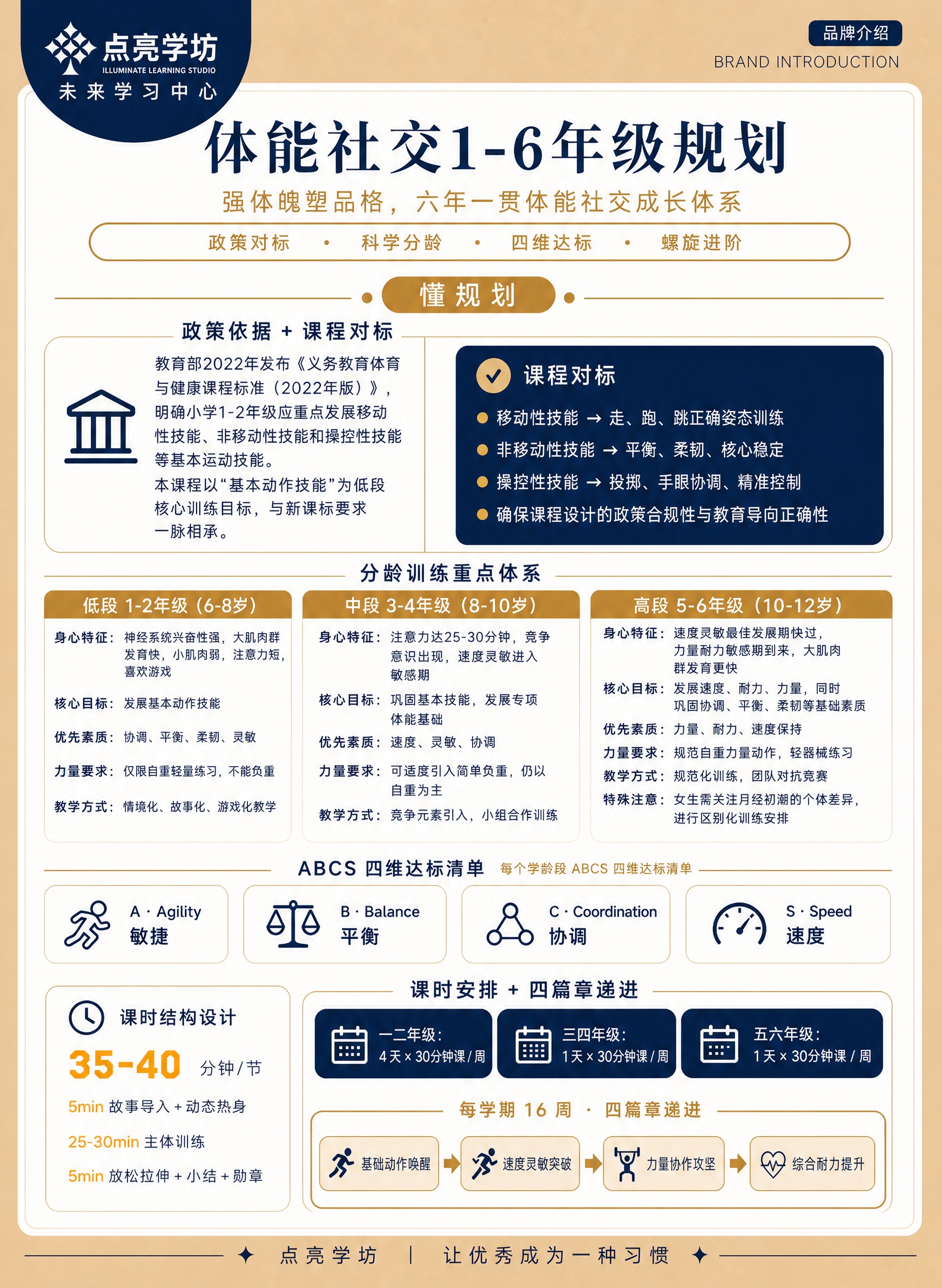 基于图1进行内容替换与优化，保持图1的整体版式、色彩、品牌风格… - 图片创意预览