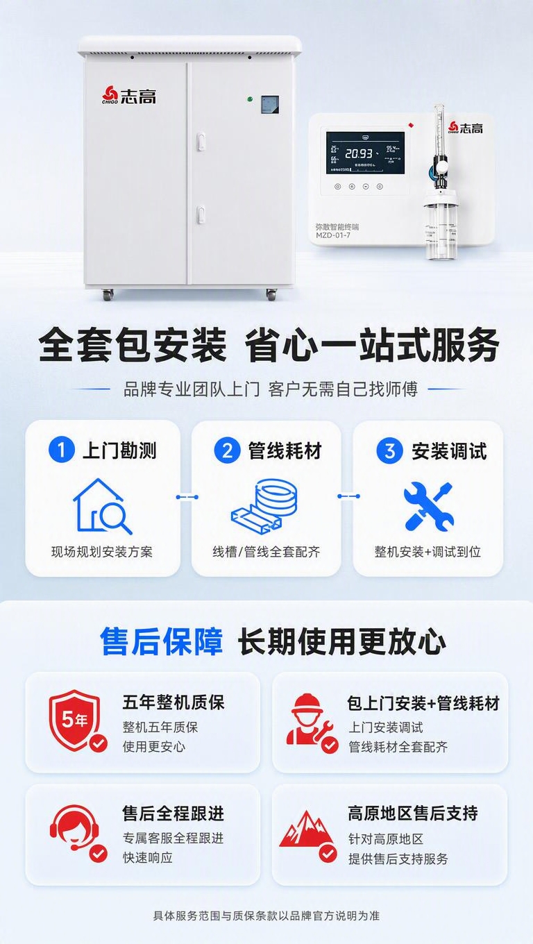 [商品] 使用【图1】志高CHIGO高原专用弥散制氧机（左侧主… - 图片创意预览