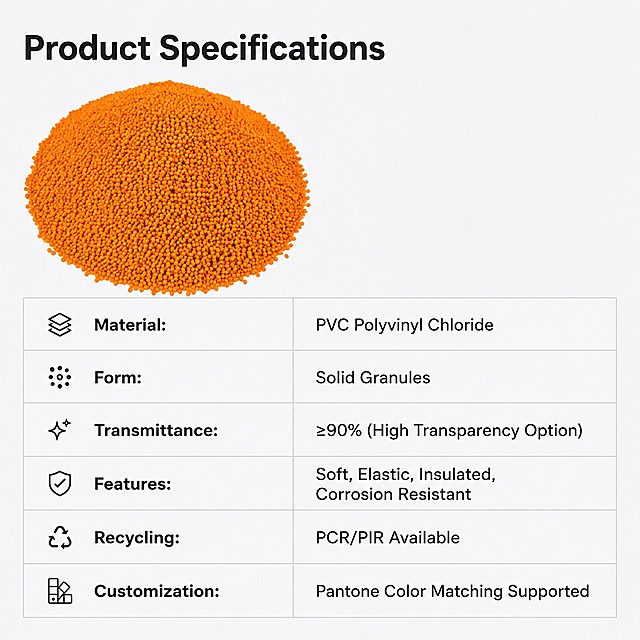 [第8屏] 规格参数收口 - Complete Product Specifications. 本屏使用【图1】做左上角产品展示，右侧为参数表格。
[氛围/风格] 简约参数排版，专业清晰，信息完整，工业风低饱和背景。
[元素布局] 左上角展示产品颗粒图，右侧和下半部分为参数表格，分两列排列参数项和参数值，排版整齐不拥挤，每个参数项清晰易读。
[光影质感] 均匀柔光，表格线条清晰，文字与背景对比足够，可读性强。
[配色色系] 全局底色 #F5F5F5；主色深灰文字，浅灰表格线，产品橙色展示块。
[视角构图] 左上产品+右下参数的分割构图，信息分区清晰。
[文字版式] 顶部主标题「Product Specifications」，参数包含：Material: PVC Polyvinyl Chloride; Form: Solid Granules; Transmittance: ≥90% (High Transparency Option); Features: Soft, Elastic, Insulated, Corrosion Resistant; Recycling: PCR/PIR Available; Customization: Pantone Color Matching Supported；全部英文展示，表格排版整齐。
[比例分辨率] 1:1 方图比例，4K分辨率，文字清晰可辨，高清画质。
[负向提示词] 表格错乱，文字模糊，中文字符，排版拥挤，水印，产品变形