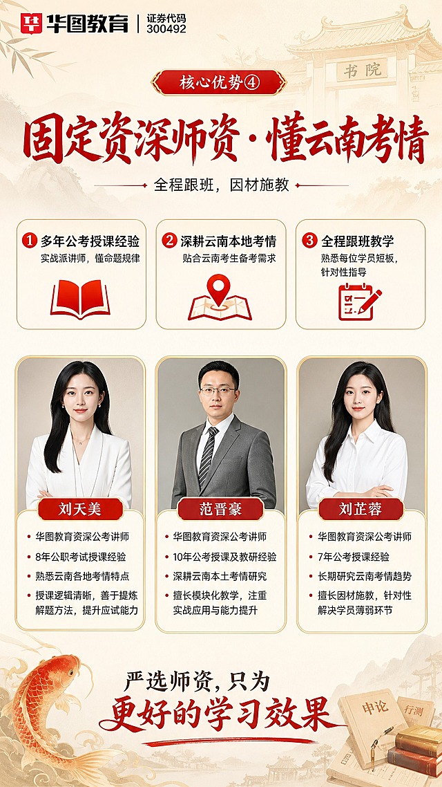 [商品] 教育服务类商品：27书院培优公考笔试全程班，使用【图1】中的导师形象与师资介绍作为参考，保留资深师资、实战教学、深耕考情等核心信息。
[画面] 页面目标：核心优势④，资深师资深耕云南考情。构图：居中展示式，中央为3位讲师头像占位框（圆角卡片式），下方对应每位老师的履历标签，左右两侧搭配师资优势图标（多年授课经验/深耕本地考情/实战教学法），背景点缀淡金色书院剪影。讲师卡片区占画面50%。
[视觉] 套系策略：风格=简约国风公考海报，高清商业质感；标题字=国风书法体加粗；正文字=现代简洁无衬线体；主色=华图红+浅金+米白；背景延展=米白底色做深浅层级渐变，叠加淡金色水墨纹理；强调色=华图红，仅用于小面积图标、引线、标签和重点文字高亮；标题色=华图红；正文色=深炭灰；组件=圆角红金边框卡片、细线引线、锦鲤/书本/试卷图标元素；光影=柔和顶光，整体明亮温暖。
[文字] 顶部主标题"固定资深师资 · 懂云南考情"，副标题"全程跟班，因材施教"，下方3个师资优势卡片横排："①多年公考授课经验——实战派讲师，懂命题规律""②深耕云南本地考情——贴合云南考生备考需求""③全程跟班教学——熟悉每位学员短板，针对性指导"，底部配文字"严选师资，只为更好的学习效果"，所有文字横向排版。
[规格] 淘宝/天猫详情页单屏比例9:16竖版，分辨率4K，负向提示：避免变形、错字、文字过小、冷蓝/蓝灰背景、绝对化用语、二维码、站外导流信息。