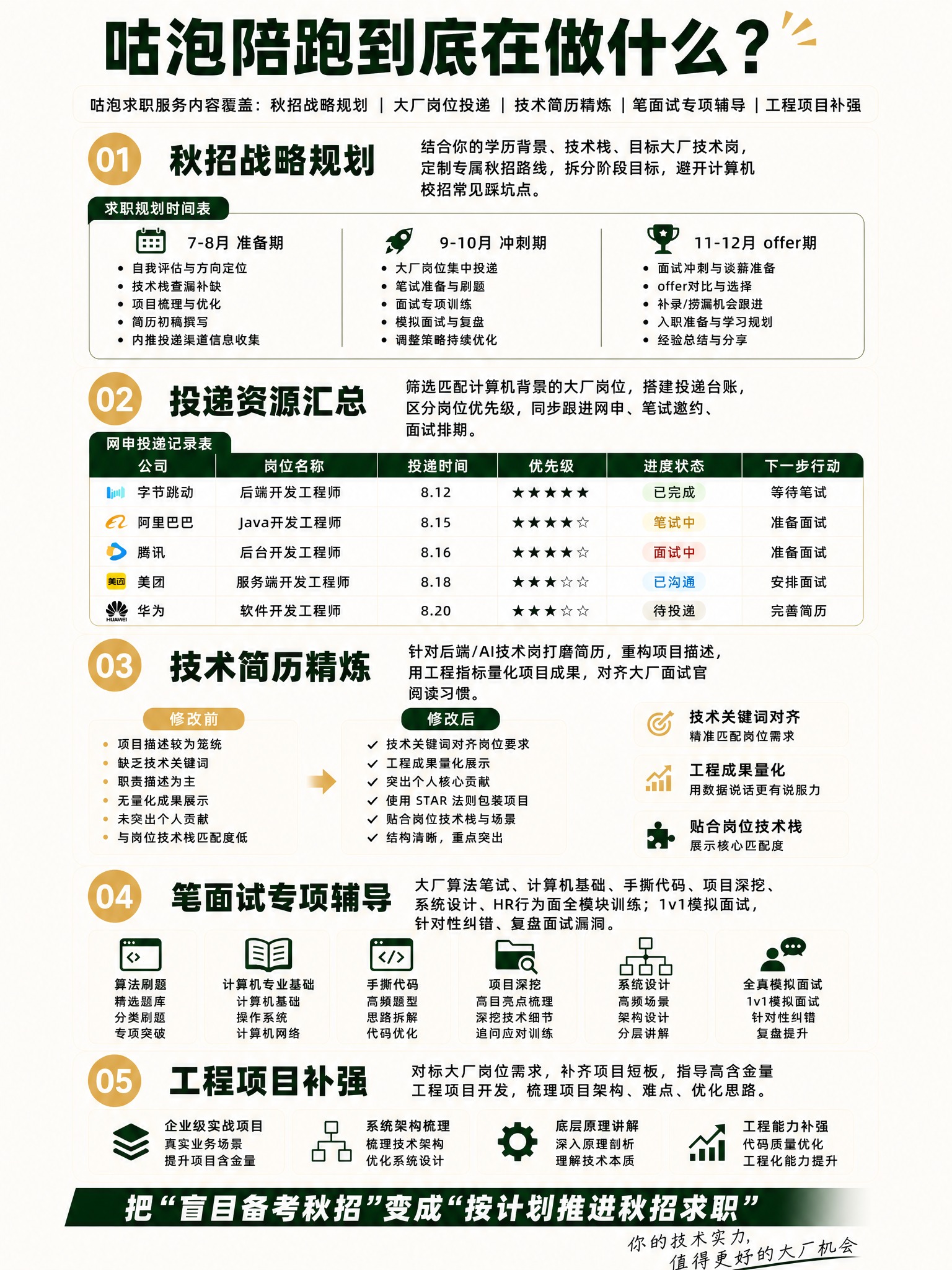 基于现有第一张竖版教育求职服务海报修改，完全保留原图的排版、文… - 图片创意预览