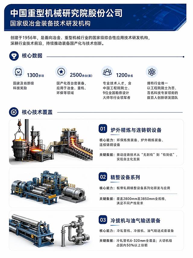 将这张冶金重机行业核心能力介绍的图文内容进行美化设计，白色干净背景，把表格拆解为三个独立段落模块，每个段落左侧配对应的工业设备插画配图（分别为：炉外精炼与连铸钢设备插画、精整设备系列插画、冷拔机与油气输送装备插画），右侧对应文字说明，顶部保留企业技术成果与研发团队介绍文字，整体采用商务简约科技风，深蓝色标题栏，排版清晰专业，竖版3:4比例