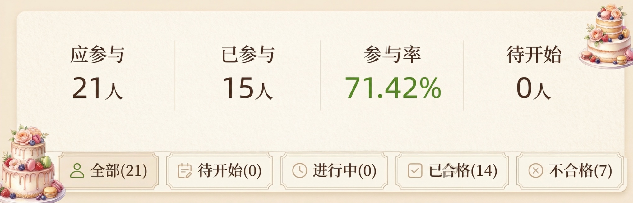 美化这张数据统计表格图片，保留原有所有文字和数据，优化整体视觉设计，在图片角落添加精致好看的蛋糕装饰元素，提升画面质感和美观度预览效果