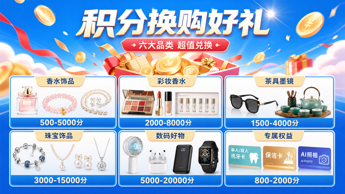 参考积分换购海报风格，制作积分换购商品图，比例16:9横版，4K，包含六大类商品：
1.香水饰品（500-5000分）：展示小香水、手串、珍珠
2.彩妆香水（2000-8000分）：展示彩妆、香水小样预览效果