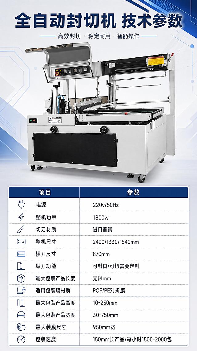 [第1屏] 详情页参数屏-全自动封切包装机技术参数，本屏使用【图1】作为商品主体，参考【图2】的参数排版风格。
[氛围/风格] 专业工业科技风，简洁清晰，商务质感，1688电商详情页规范。
[元素布局] 商品主体占据画面上半部分约60%区域，结构、轮廓、材质与输入产品图保持一致；下半部分做技术参数表格展示，分类清晰，信息完整；整体背景干净专业，增加蓝色几何装饰元素提升科技感。
[光影质感] 正面主光均匀照明，产品轮廓清晰，底部柔和投影，突出金属质感和机械结构细节。
[配色色系] 全局浅灰色底色 #f5f5f5；主色深蓝色 #1a3b69；辅助色浅蓝装饰，白色表格背景，黑色文字，配色干净专业。
[视角构图] 正面平视视角，产品居中展示，参数表格居下，阅读从上到下自然动线。
[文字版式] 顶部大标题“全自动封切机 技术参数”加粗深色字体；下方参数表格分两栏，项目和参数清晰对应，包含全部指定参数信息：电源220v/50Hz，整机功率1800w，切刀材质进口首钢，整机尺寸2400/1330/1540mm，横刀尺寸870mm，纵刀功能可封口/可切需要定制，最大包装产品长度无限mm，适用包装膜材质POF/PE对折膜，最大包装产品高度10-250mm，最大包装产品宽度30-750mm，最大装膜尺寸950mm宽，包装速度150mm长产品/每小时1500-2000包。文字清晰不遮挡产品，移动端可读。
[比例分辨率] 9:16竖版比例，分辨率4K，文字清晰可辨，高清画质。
[负向提示词] 产品变形，缺件错件，结构错误，颜色偏差，文字错乱，文字过小，水印，背景杂乱。
